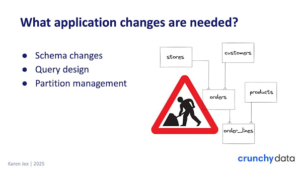 What application changes are needed? Roadworks sign with shema diagram.