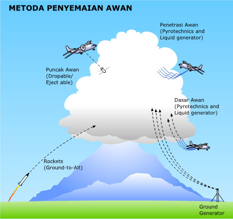 Hujan Buatan