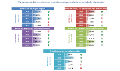 asesores económicos independientes 229-4 Francisco Javier Méndez Lirón