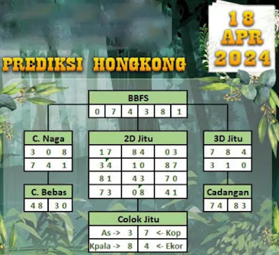 TOGEL KELUAR HONGKONG