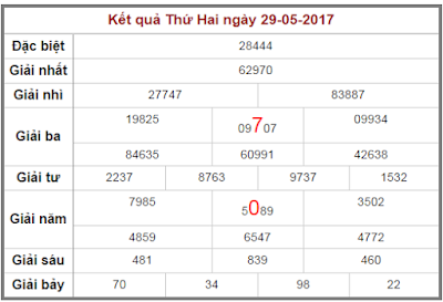 Soi cầu lô đề mb chính nhất ngày 30/5/2017