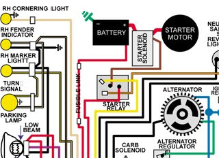 Classic Car and Motorcycle Heritage: Classic car wiring
