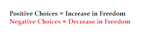 Statement showing that our change in moral agency is proportional to the quality of our decisions.