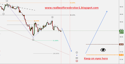 Xau Usd Pair , Check market analysis -  www.realbestforexbroker1.blogspot.com