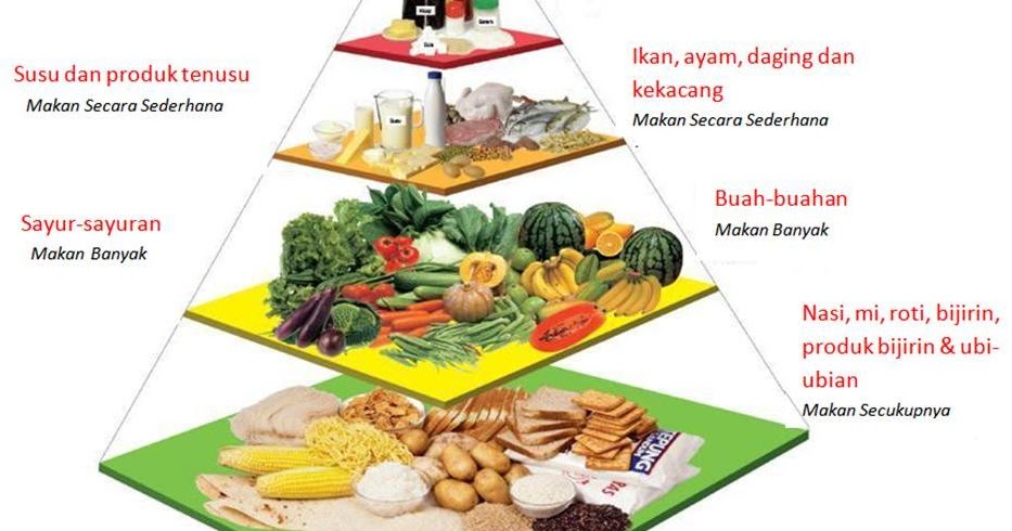 Faktor Risiko Tekanan Darah Tinggi - Kata-kata Penawar Duka