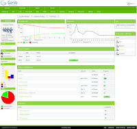 Ganib | Project Management Software