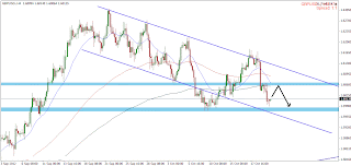 myfxvoyage.blogspot.com GBPUSD Short Trade