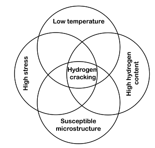 hydrogen cracking