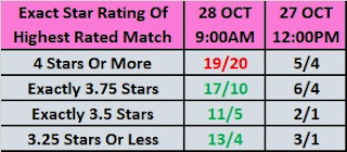 Wrestling Observer Star Ratings Betting - Evolution 2018