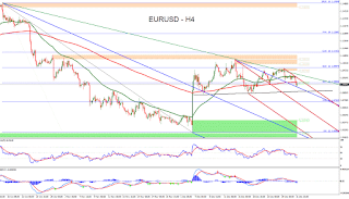 Forex Technical Analysis EURUSD