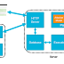 CALDERA - Automated Adversary Emulation System