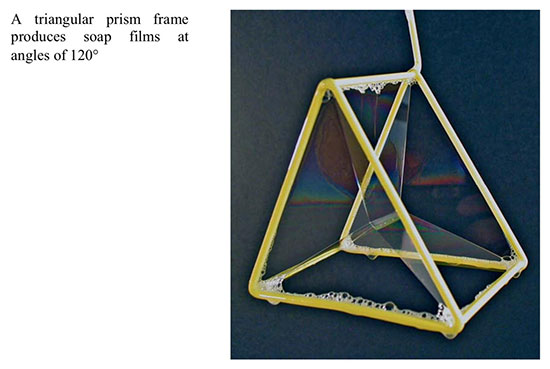 Some soap bubble exhibit linear lines and singularity at a point (Source: www.chymist.com)