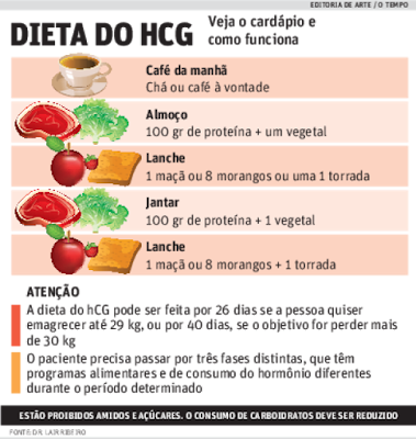 Dieta hCG