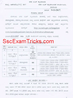 Bengaluru District Court Recruitment 2017