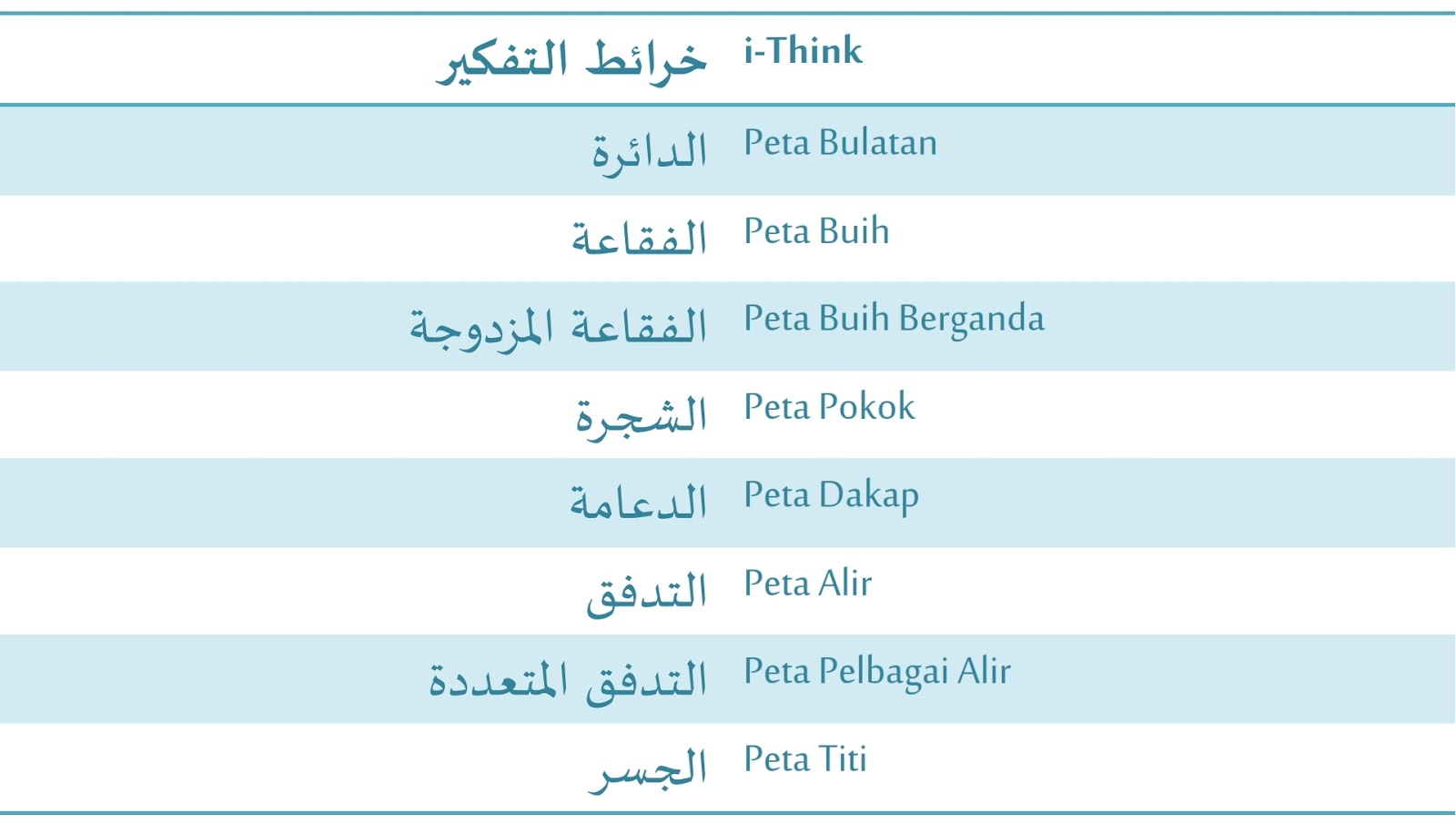 Bahasasyurga.net: Istilah berkaitan PdPc Bahasa Arab