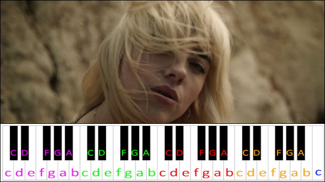 Your Power by Billie Eilish Piano / Keyboard Easy Letter Notes for Beginners