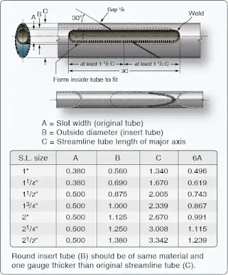 Repair of Steel Tubing Aircraft Structure by Welding