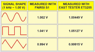 FNIRSI-S1-multimeter-tested-12 (© 2023 Jos Verstraten)