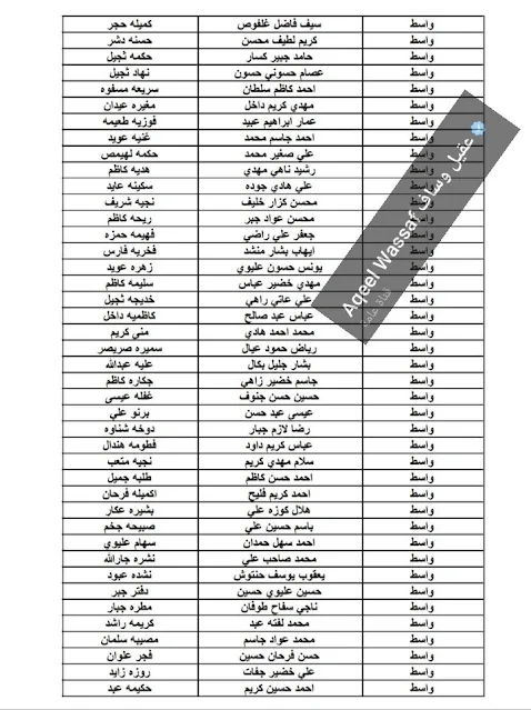 ملحق الوجبة الثامنة رعاية اجتماعية محافظة واسط