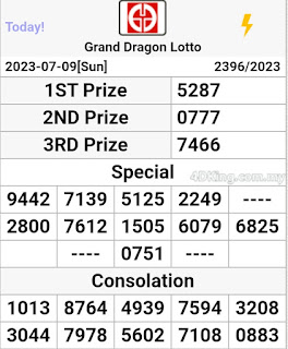 Dragon lotto perdana 4d result live