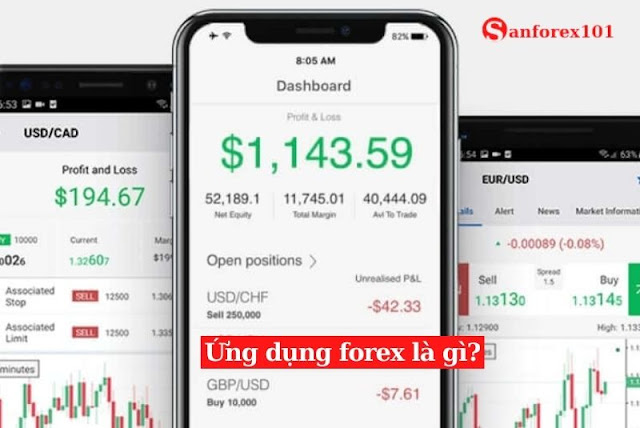 Ứng dụng Forex năm 2023