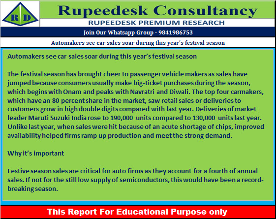 Automakers see car sales soar during this year’s festival season - Rupeedesk Reports - 27.10.2022