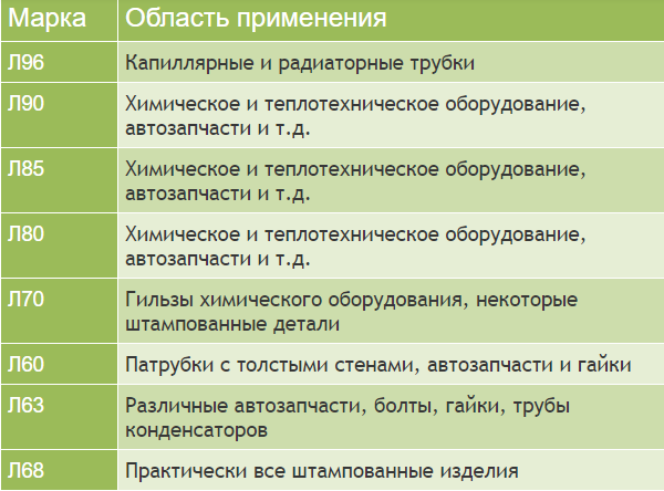 Услуги сантехника в Москве и Московской области