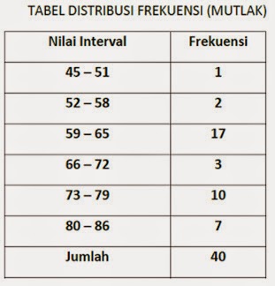 Distribusi Frekuensi Relatif dan Kumulatif