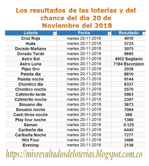 Ver resultado de la lotería de hoy | "Resultados diarios de la lotería y el chance" | Los resultados de las loterías y del chance del dia 20 de Noviembre del 2018