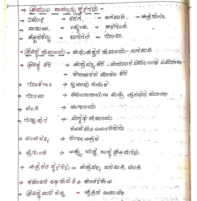 History Notes In Kannada Download pdf