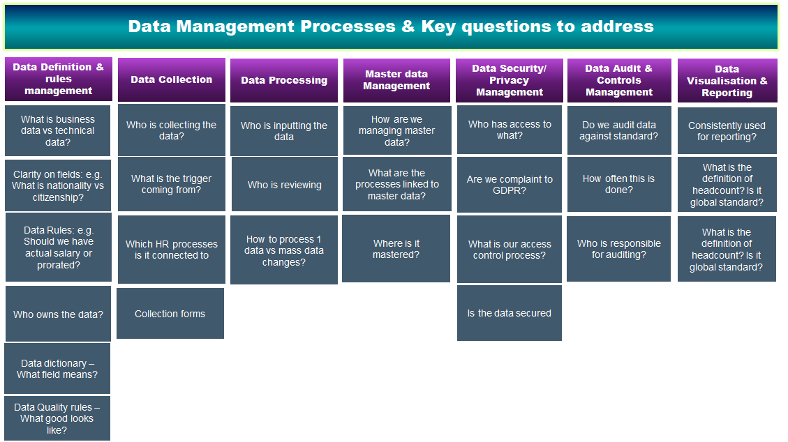 HR data management processes