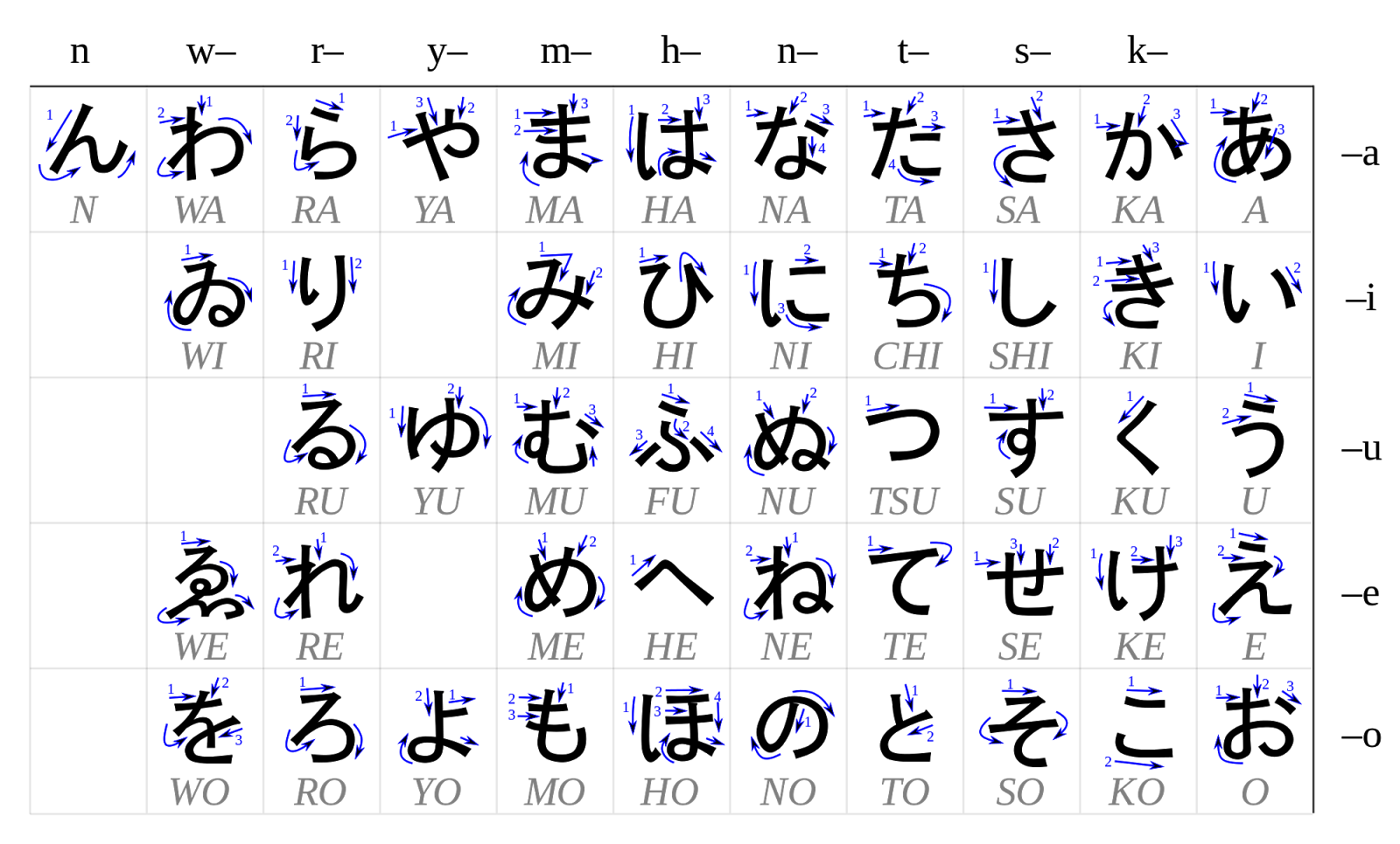 Perbedaan hiragana Katakana Kanji Motivasilicius