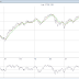 Indicador Relative Strenght Index RSI