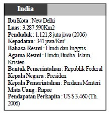 Letak Batas Luas Iklim Bentang alam India