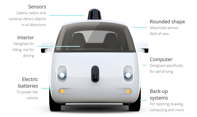 Google's Driverless Cars