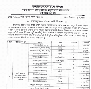 ATMANAND SCHOOL KORBA CHHATTISGARH VACANCY | आत्मानंद स्कूल जिला कोरबा छत्तीसगढ़ में 40 पदों की वेकेंसी