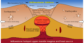 Caldera de Yellowstone