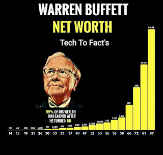 What is the monthly income of Warren Buffett?
