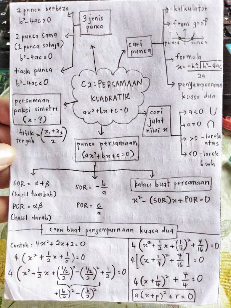 Tips Addmath Nak Lulus Matematik Tambahan Spm Target 12 Bab Ini Sayidahnapisahdotcom