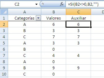 Excel promedios sin ceros