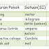 PENGERTIAN BESARAN POKOK DAN SATUANNYA