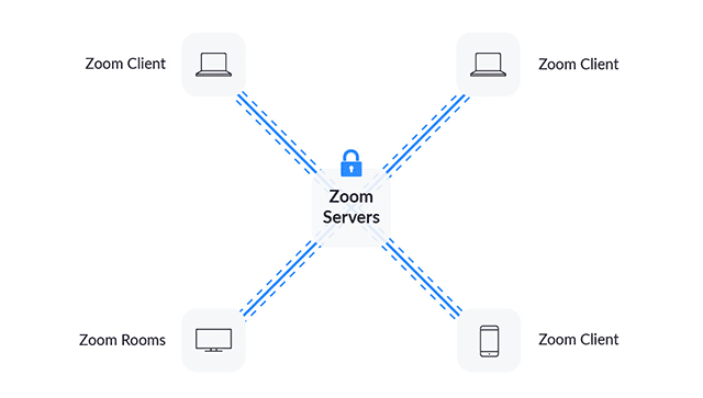 Cara Operasi Zoom Dalam Menghubungkan Host dan Partisipan