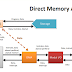 PCILeech - Direct Memory Access (DMA) Attack Software