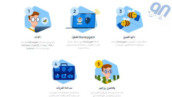 كيف استطيع الربح منHoneygain