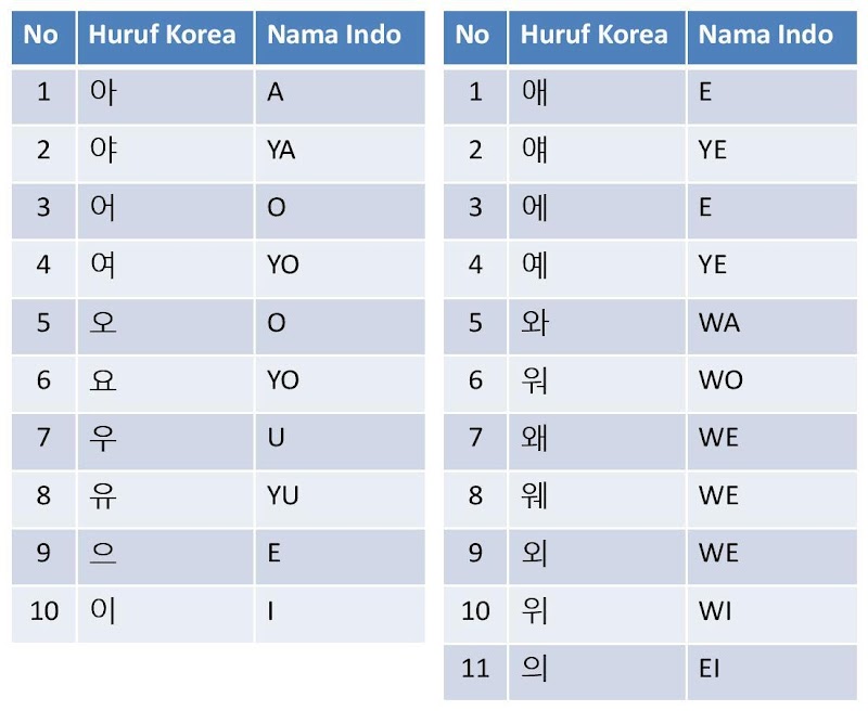 24+ Huruf Korea