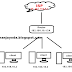 Cara Setting Mikrotik Untuk Pemula Menggunakan RB 750 PART 1