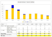 There is further strong evidence of Dortmund's financial recovery with the . (dortmund debt)