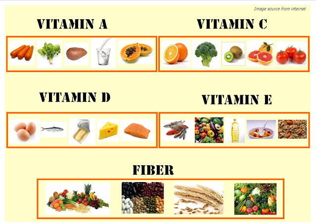 Vitamin yang baik bagi kulit