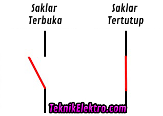 Saklar kondisi terbuka dan tertutup