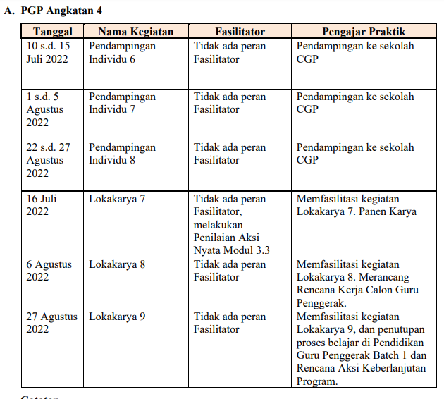 pgp angkatan 4